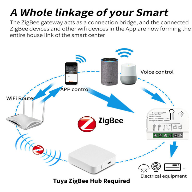 1/2 saluran 10A Tuya ZigBee mo - Home Automation Technology ulasan dan harga