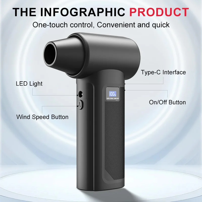 Kipas Turbo Tanpa Kabel 150000 - Home Automation Industry ulasan dan harga