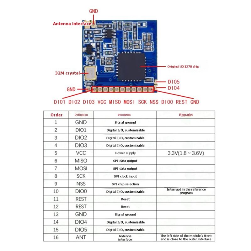 2X SX1278 Lora 433Mhz Modul Ni - Home Automation Arduino ulasan dan harga