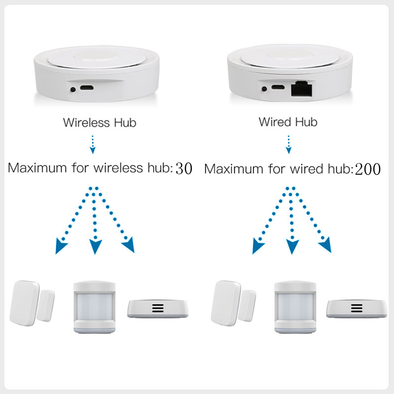 Tuya ZigBee Smart Gateway Home - Home Automation Technology ulasan dan harga